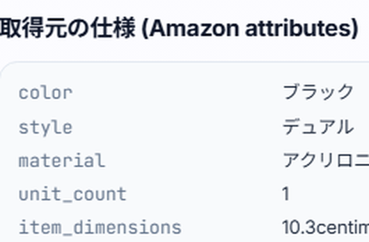 Prime Shopperの実画面。商品一覧に商品画像・商品名・ASIN・出品状態が並び、取り込み後のデータを確認できる